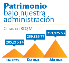 Patrimonio bajo nuestra administración