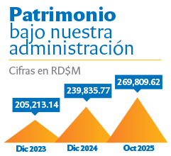 Patrimonio bajo nuestra administración