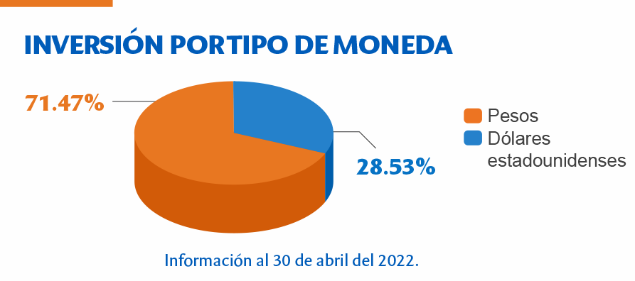 tipo de moneda abril