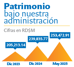 Patrimonio bajo nuestra administración