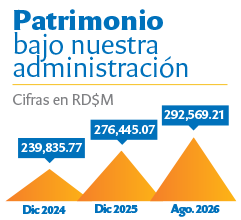Patrimonio bajo nuestra administración