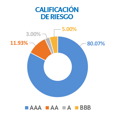 calificación de riesgo abril