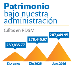 Patrimonio bajo nuestra administración